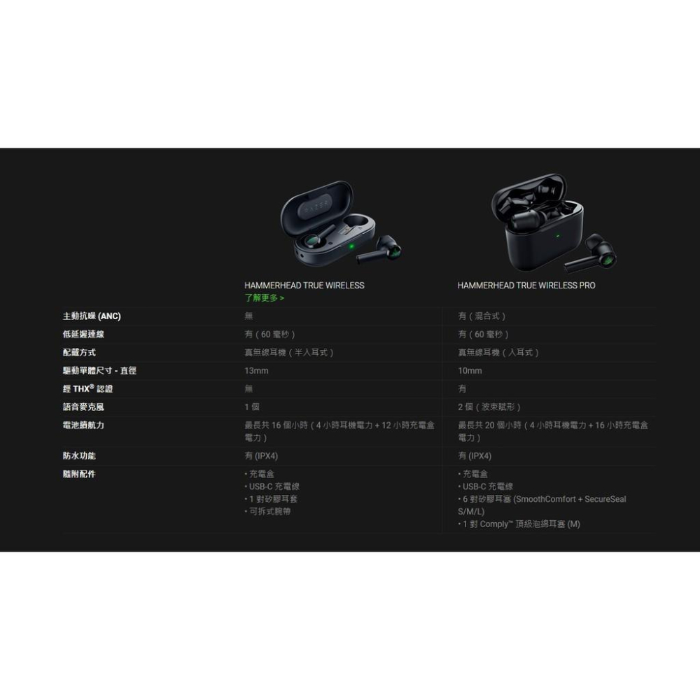 【免運現貨】Razer 雷蛇 Hammerhead 戰錘狂鯊 Pro 無線耳機 耳塞式 真無線 藍芽耳機 專業版-細節圖6