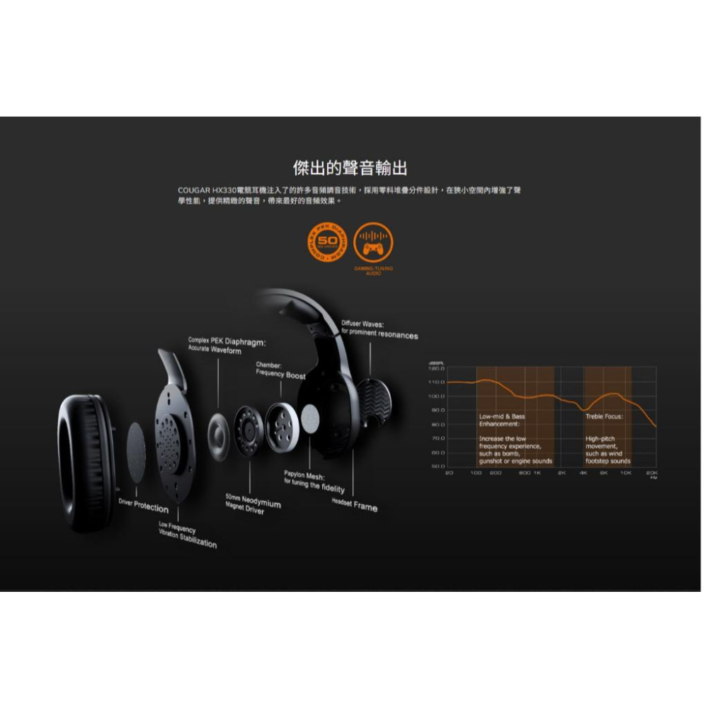 COUGAR 美洲獅 HX330 有線電競耳機 遊戲耳機 電競耳機 有線耳機 耳機麥克風 光華-細節圖4