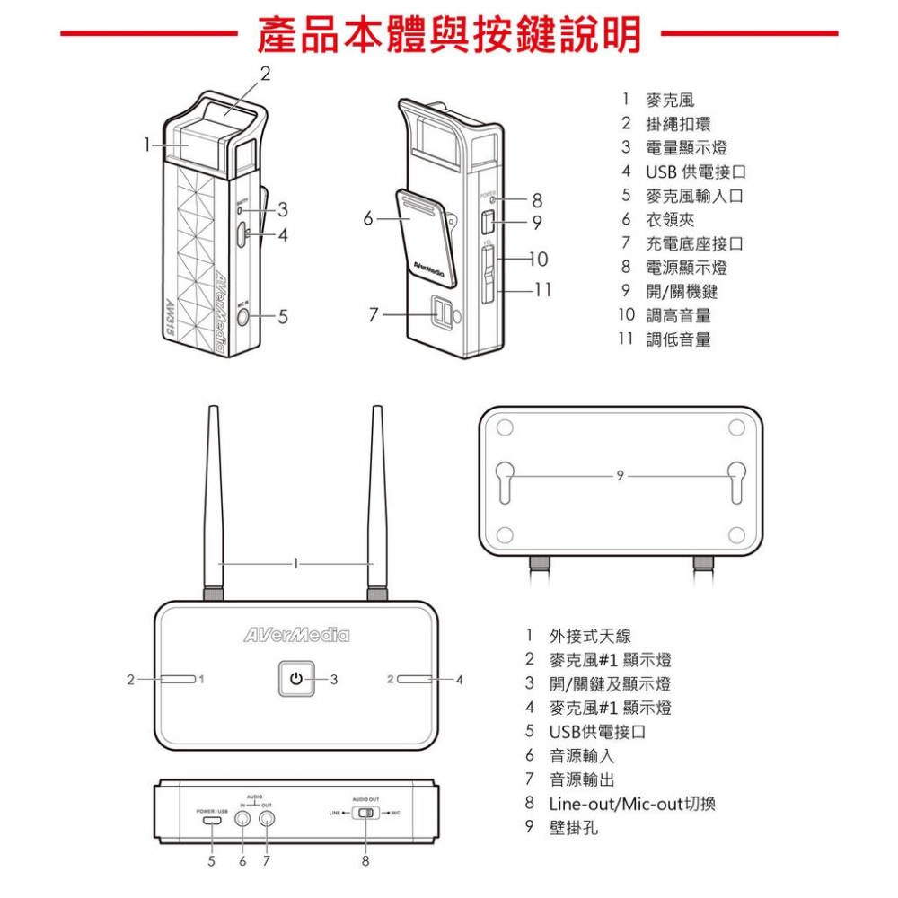 AVerMedia 圓剛 AW315F 2.4GHz 無線教學雙麥克風+充電組 AW315C 教學專用 智能配對 壁掛式-細節圖7