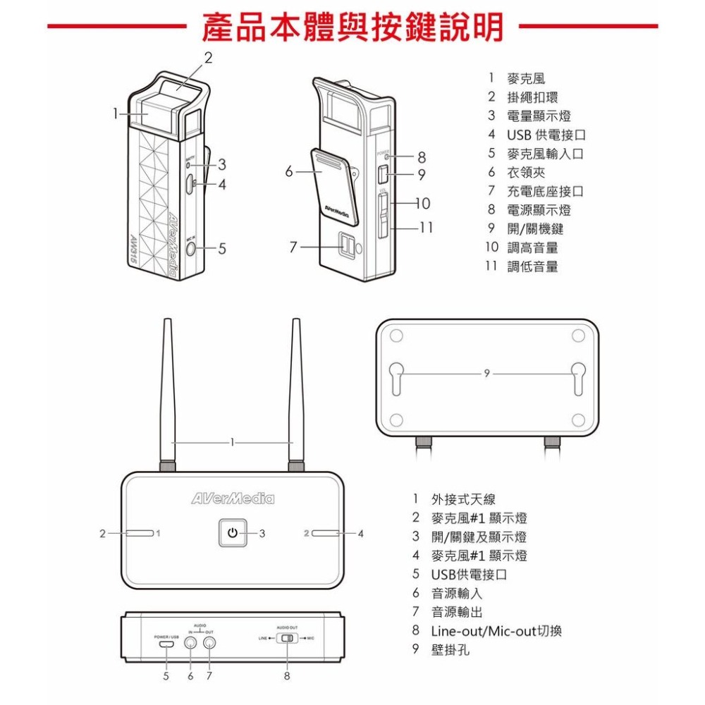 AVerMedia 圓剛 AW315F 2.4GHz 無線教學雙麥克風+充電組 AW315C 教學專用 智能配對 壁掛式-細節圖7