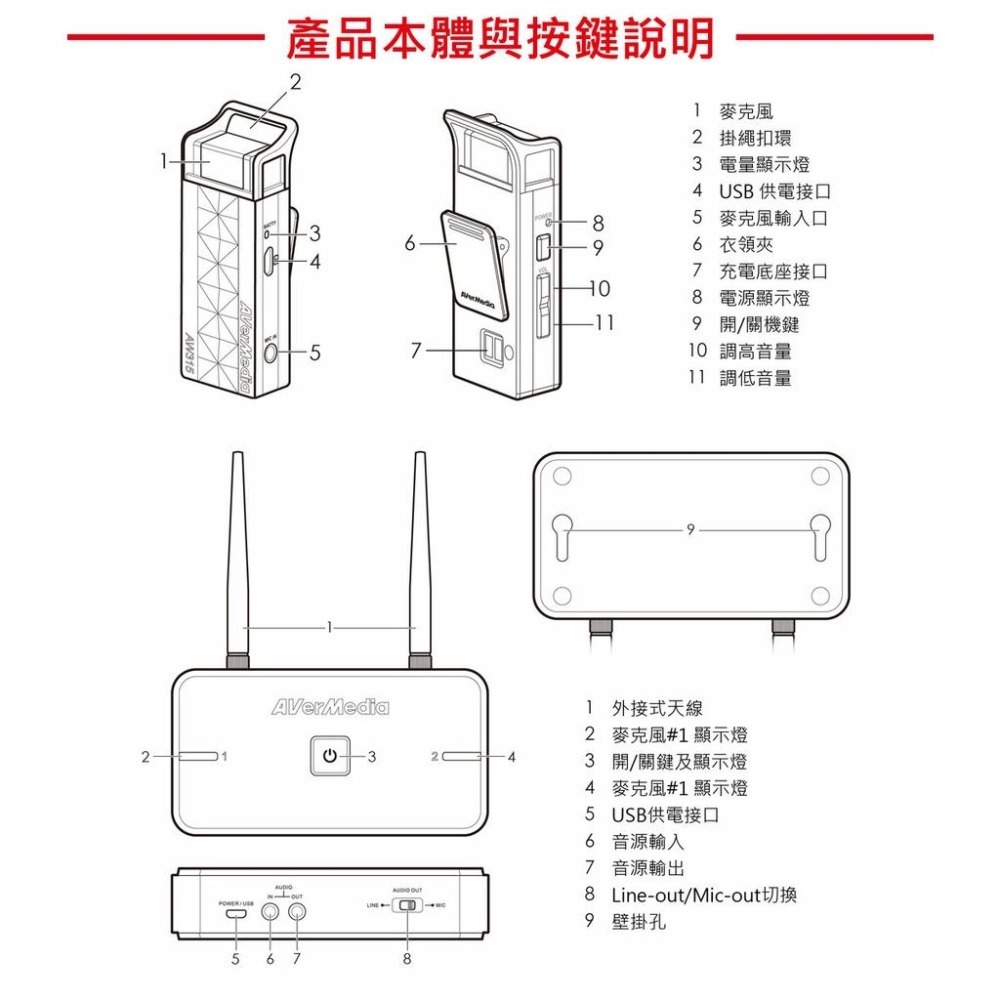 AVerMedia 圓剛 AW315F 2.4GHz 無線教學雙麥克風+充電組 AW315C 教學專用 智能配對 壁掛式-細節圖7