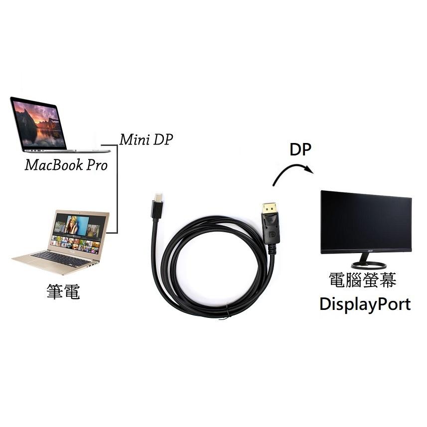 i-wiz 彰唯 PC-119 MINI DP to DP 公轉公 轉接線 影像傳輸線 1.8米 光華商場-細節圖3