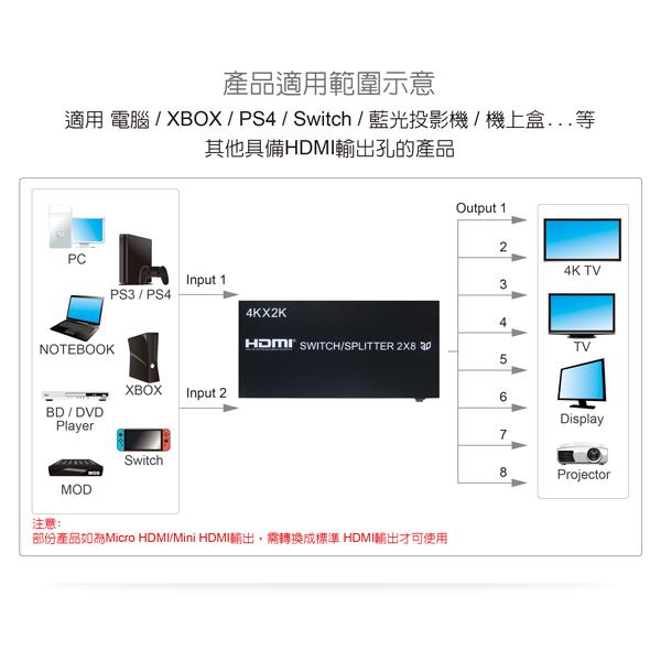 伽利略 HDS208A HDMI FHD 1080p 影音分配器 2進8出 畫面 螢幕 切換器 轉換器 光華商場-細節圖4
