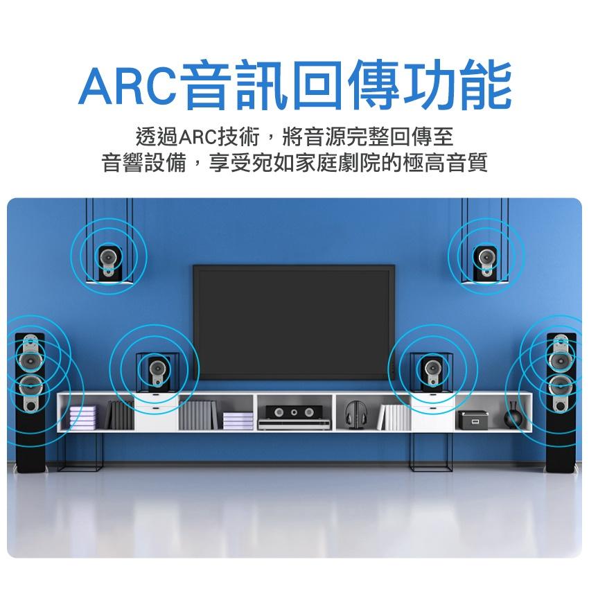 Intopic 廣鼎 HD-L01 HD-01 HDMI 2.0 4K60 影音傳輸線 1.5米 3米 傳輸線 光華商場-細節圖5