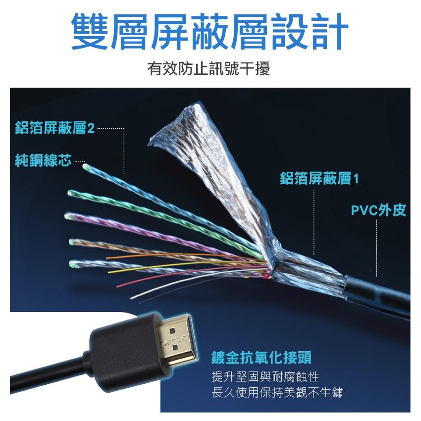 Intopic 廣鼎 HD-L01 HD-01 HDMI 2.0 4K60 影音傳輸線 1.5米 3米 傳輸線 光華商場-細節圖7