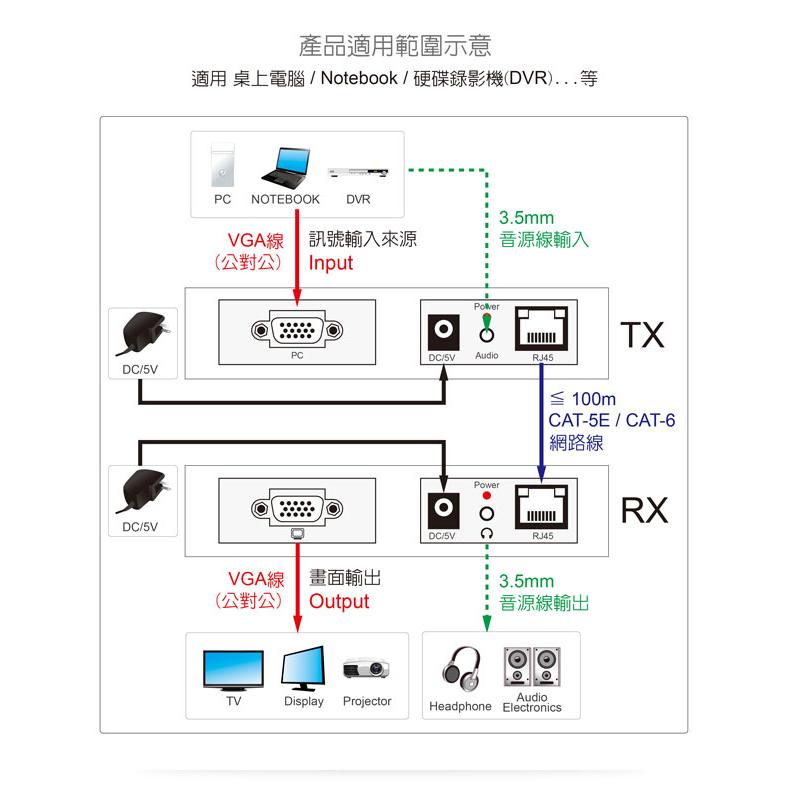 伽利略 VGA/Audio VAE100 延伸器 100m 不含網路線 影音延伸器 隨插即用 光華商場-細節圖4