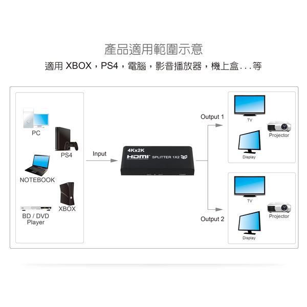 Digifusion 伽利略 HDS102A 2P HDMI 1.4b 4K2K 影音分配器 影音轉換器 光華商場-細節圖4