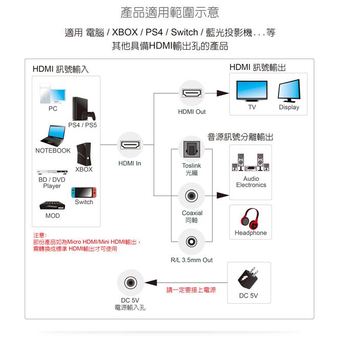伽利略 HDAUOC60 HDMI 4K@60Hz 音/視頻分離器 隨插即用 免驅動 光華商場-細節圖4