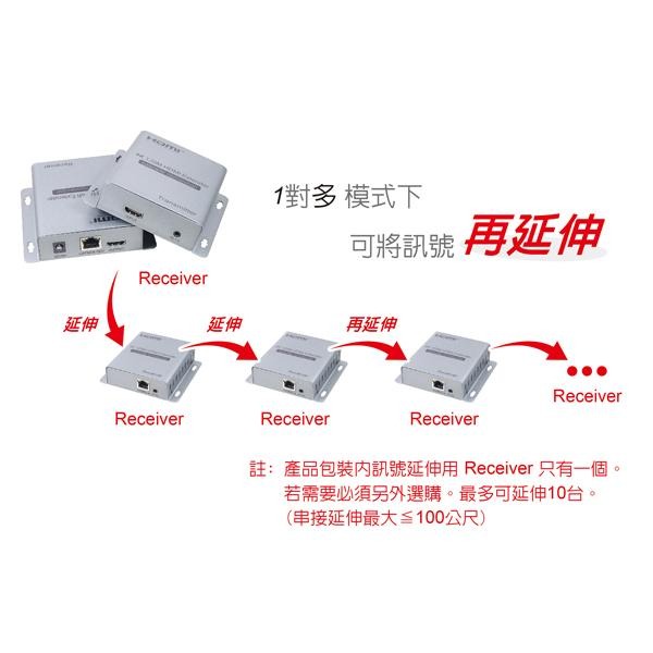 伽利略 HDR4120 HDMI 4K/2K 網路線 數據線 影音延伸器 120m HDMI延長 不含網路線 光華商場-細節圖5