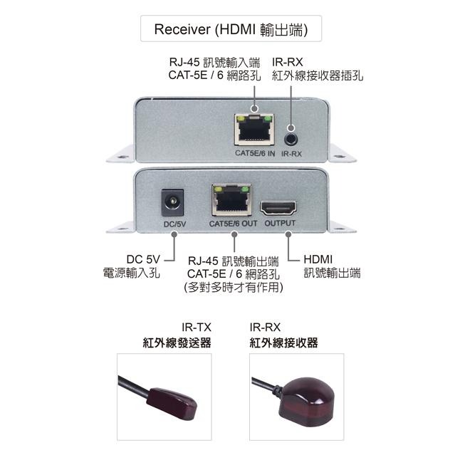 伽利略 HDR4120 HDMI 4K/2K 網路線 數據線 影音延伸器 120m HDMI延長 不含網路線 光華商場-細節圖8