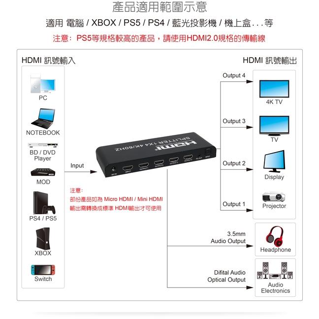 DigiFusion 伽利略 HDS104EAS HDMI 4K@60Hz 音源分離 影音分配器 4埠 切換器 光華-細節圖4
