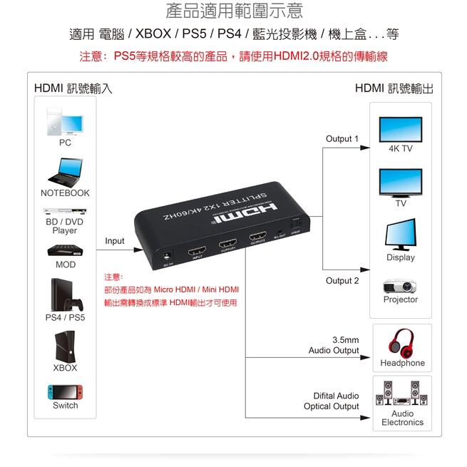 DigiFusion 伽利略 HDS102EAS 2P 影音分配器 4K@60Hz 影音切換器 分配器 HDS102E-細節圖4