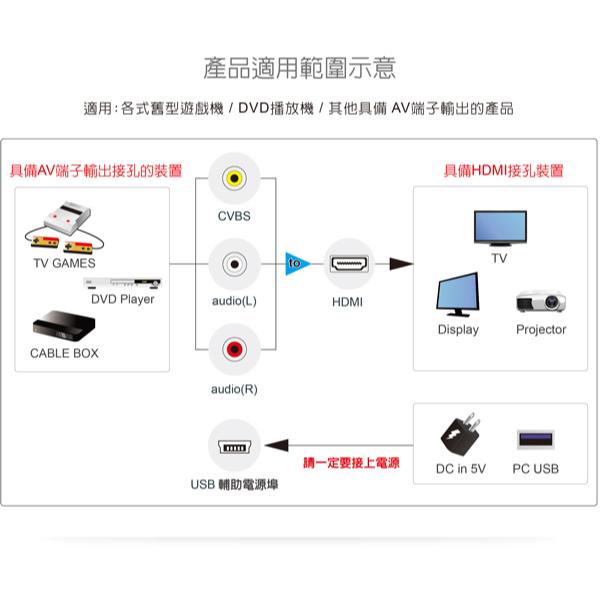 DigiFusion 伽利略 AV2HD／HD2AV AV to HDMI／to AV 轉接器 轉接頭 轉接線 光華-細節圖4