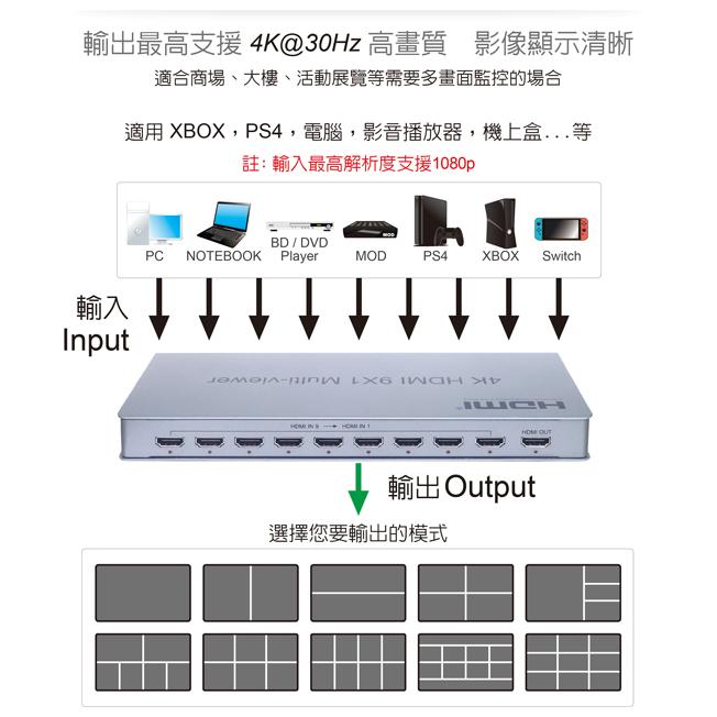 DigiFusion 伽利略 HDS901A－HDMI 9進1出影音分割器 影音分配器 分配器 螢幕分配器 光華-細節圖4