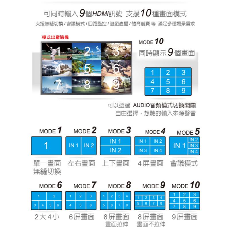 DigiFusion 伽利略 HDS901A－HDMI 9進1出影音分割器 影音分配器 分配器 螢幕分配器 光華-細節圖5