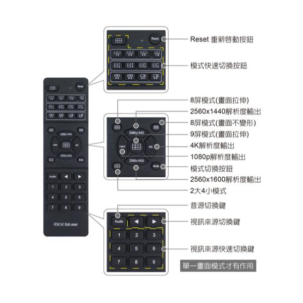 DigiFusion 伽利略 HDS901A－HDMI 9進1出影音分割器 影音分配器 分配器 螢幕分配器 光華-細節圖7