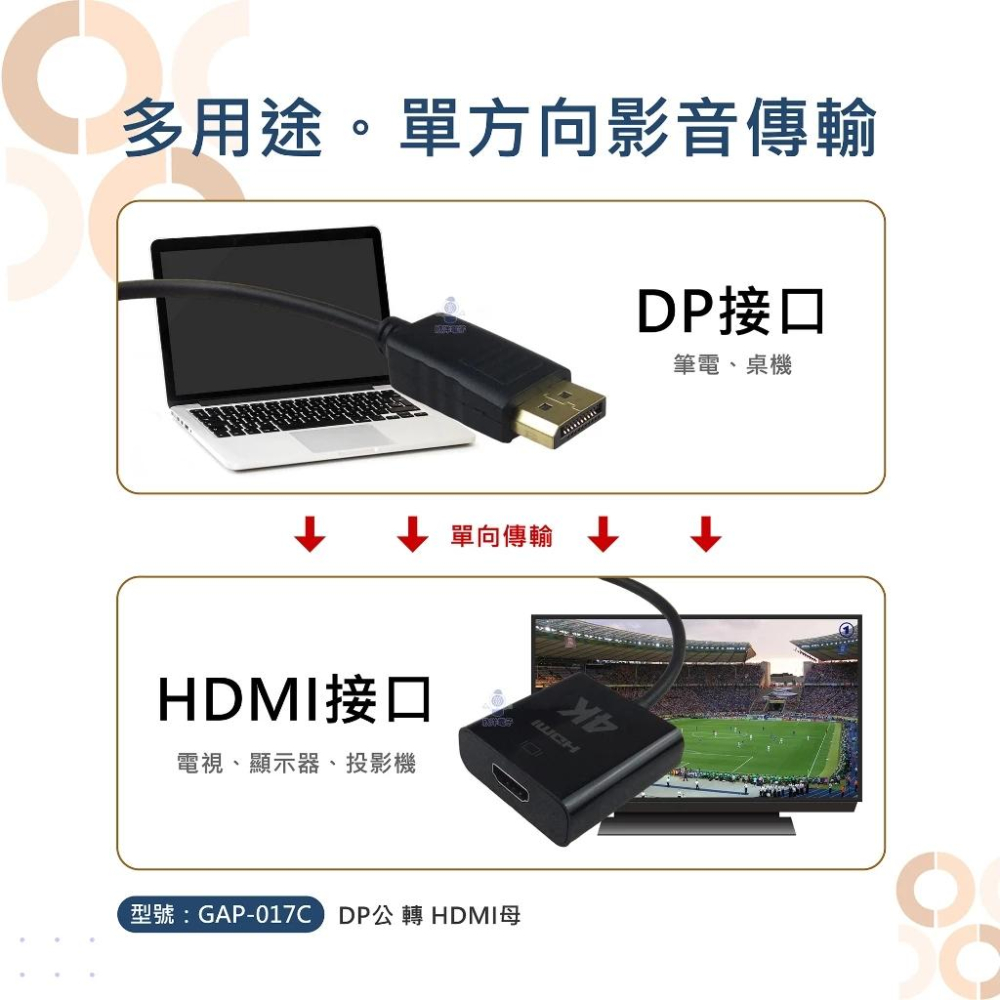 i-gota 愛購它 DP 轉 HDMI 母 轉接器 DisplayPort 轉接線 螢幕轉接器 光華商場-細節圖6