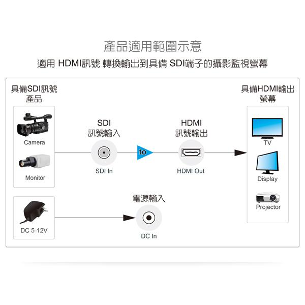 DigiFusion 伽利略 SDIHDM／HDMSDI SDI 對 HDMI 影音轉接器 FHD@60Hz 轉接線-細節圖4