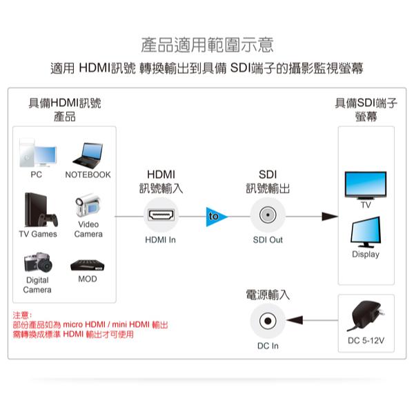 DigiFusion 伽利略 SDIHDM／HDMSDI SDI 對 HDMI 影音轉接器 FHD@60Hz 轉接線-細節圖6