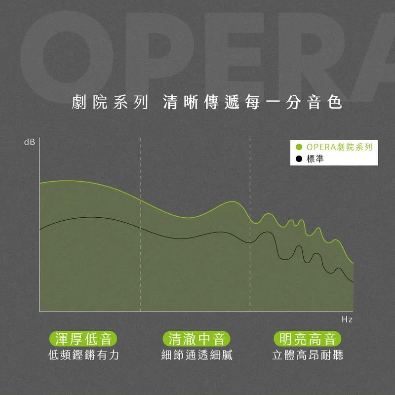 KINYO 耐嘉 BTE-3995 ANC主動降噪藍牙耳機 ANC 主動式降噪 藍牙耳機 降噪耳機 耳機 光華商場-細節圖4