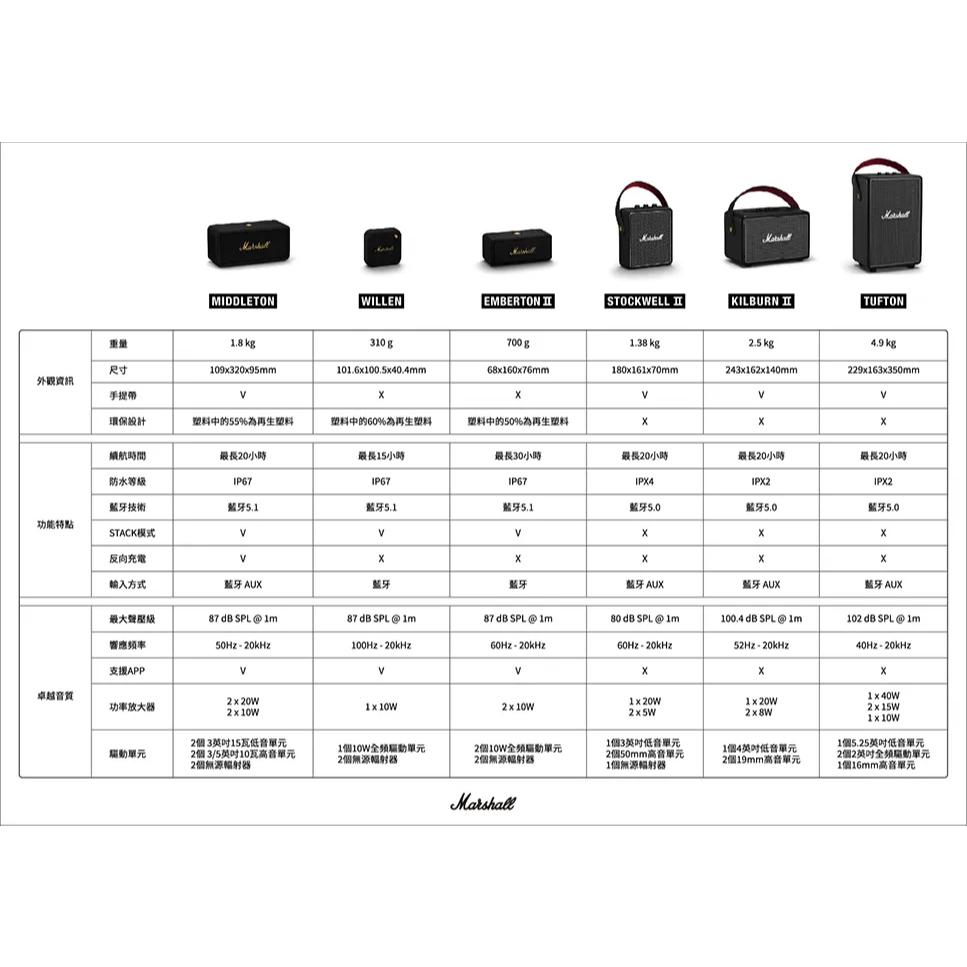 Marshall 馬歇爾 Stockwell II 攜帶式藍牙喇叭 藍牙喇叭 無線喇叭 旅行喇叭 光華商場 公司貨-細節圖7