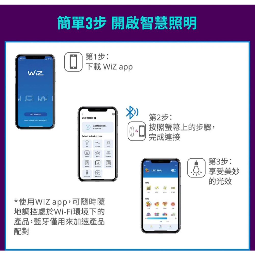 Philips 飛利浦 WiZ 智慧LED氛圍情境燈 PW008 情境燈 氣氛燈 桌燈 LED燈 光華商場-細節圖5