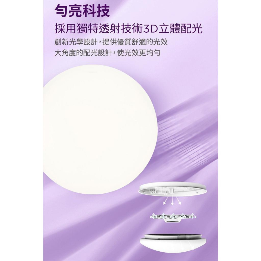 Philips 飛利浦 PA014 品繹 LED 吸頂燈 36W 3600流明 燈泡色 麵包燈 書房燈 光華商場-細節圖4