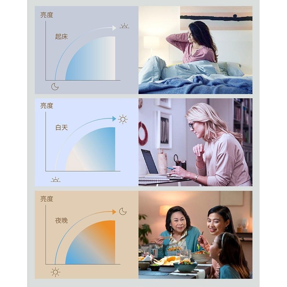Philips 飛利浦 Wi-Fi WiZ 智慧照明 慕心智慧LED吸頂燈 PW009 吸頂燈 LED 智慧燈 光華-細節圖7