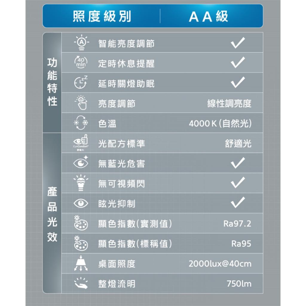 Philips 飛利浦 66194 軒坦ECO 座夾兩用LED護眼檯燈 PD056 護眼燈 檯燈 學習燈 桌燈 光華商場-細節圖8