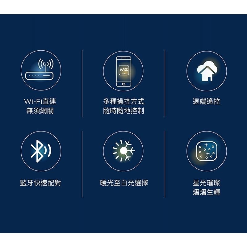 Philips 飛利浦 Wi-Fi WiZ 智慧照明 美妍智慧LED吸頂燈 PW010/PW011 吸頂燈 光華商場-細節圖7
