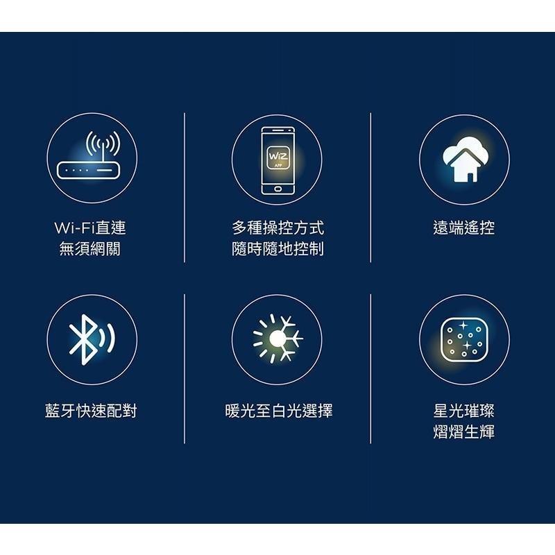 Philips 飛利浦 Wi-Fi WiZ 智慧照明 美妍智慧LED吸頂燈 PW010/PW011 吸頂燈 光華商場-細節圖7