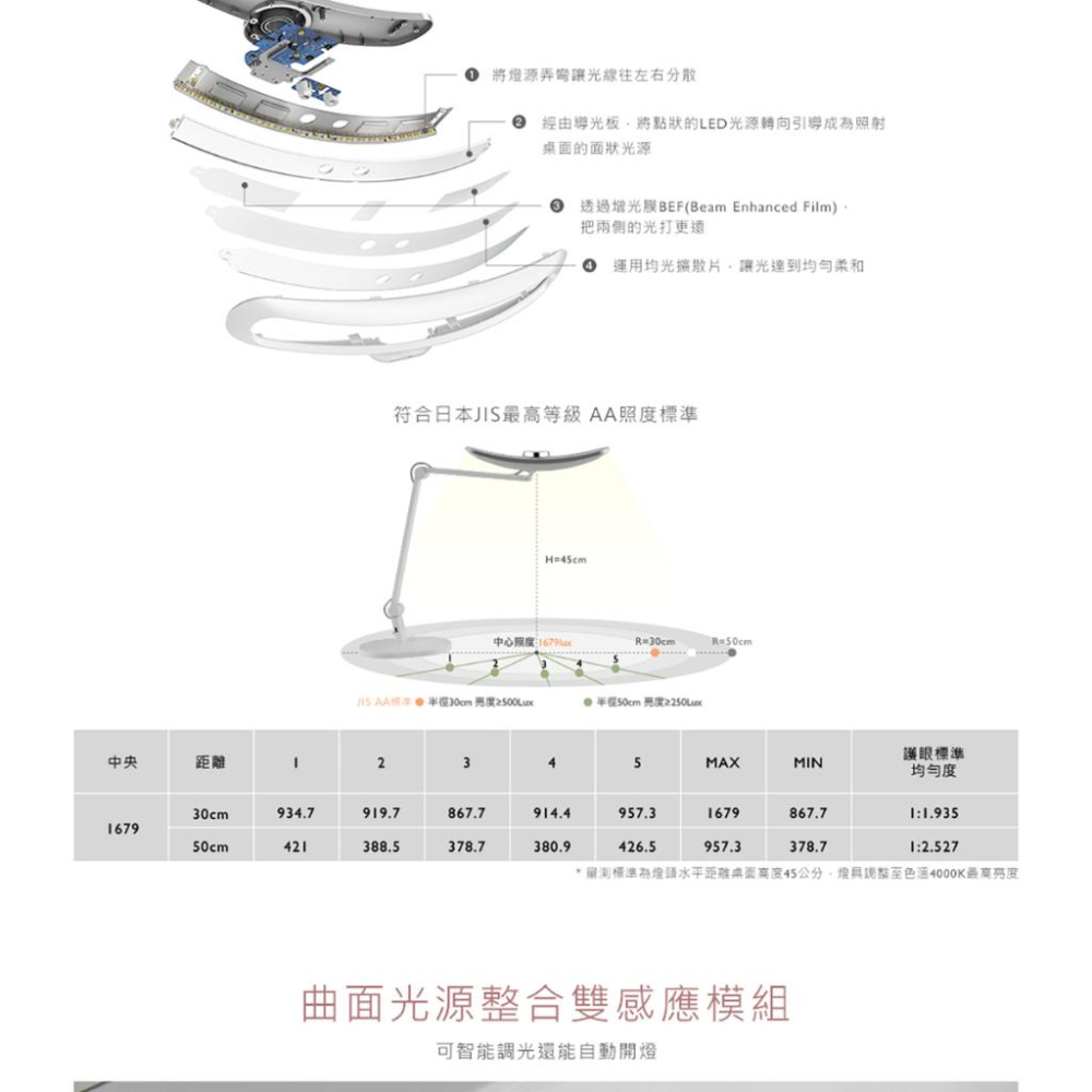 BENQ WiT MindDuo / MindDuo 2 親子共讀檯燈 護眼燈 檯燈 桌燈 閱讀燈 感應燈 光華商場-細節圖2