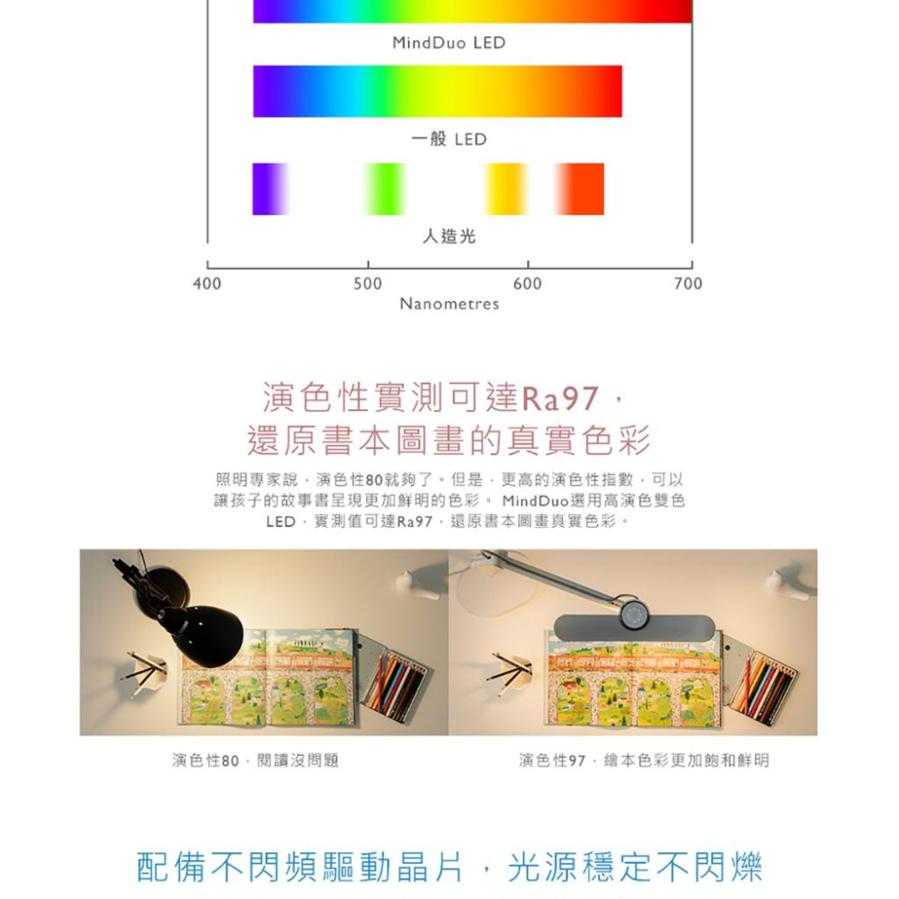 BENQ WiT MindDuo / MindDuo 2 親子共讀檯燈 護眼燈 檯燈 桌燈 閱讀燈 感應燈 光華商場-細節圖6