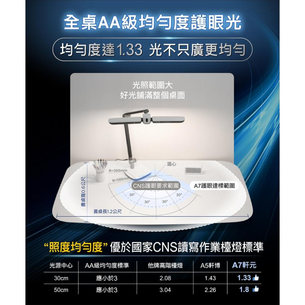 Philips 飛利浦 PD058 軒元智能LED護眼檯燈 閱讀燈 書桌燈 護眼 LED 檯燈 光華商場 公司貨-細節圖6