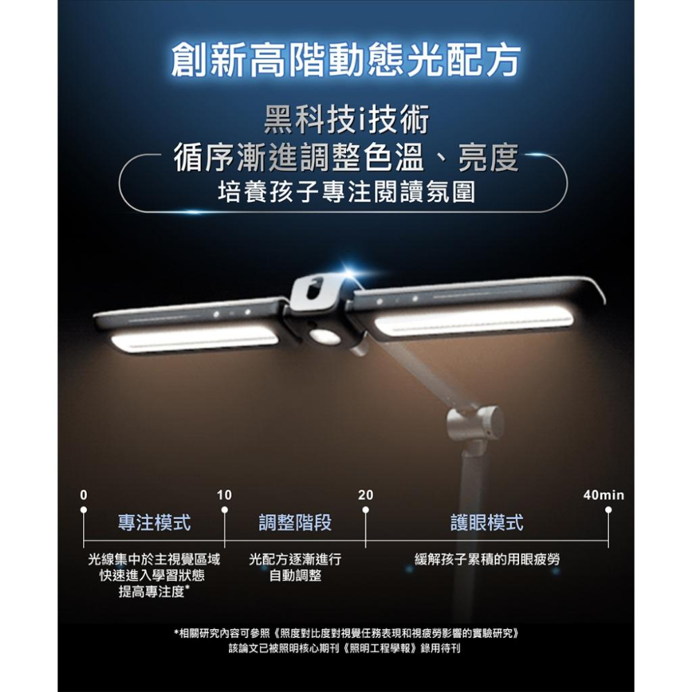 Philips 飛利浦 PD058 軒元智能LED護眼檯燈 閱讀燈 書桌燈 護眼 LED 檯燈 光華商場 公司貨-細節圖7