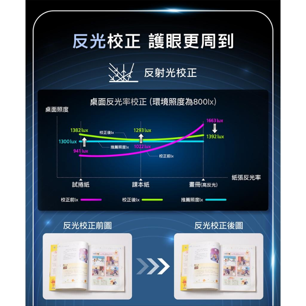 Philips 飛利浦 PD058 軒元智能LED護眼檯燈 閱讀燈 書桌燈 護眼 LED 檯燈 光華商場 公司貨-細節圖8