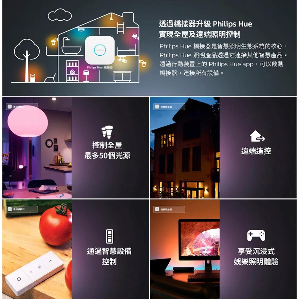 Philips 飛利浦 Hue 全彩情境燈帶-2公尺 (PH008) 情境燈帶 全彩燈帶 LED燈帶 光華-細節圖7