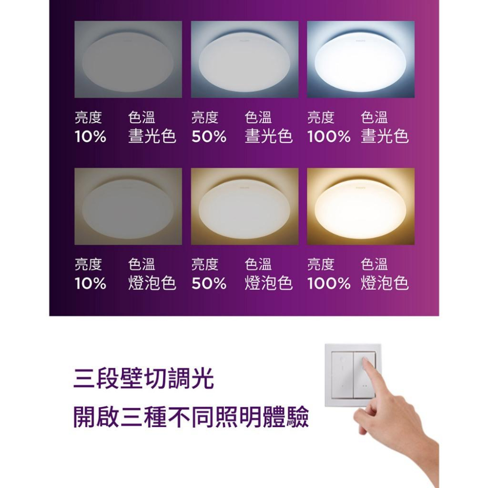 Philips 飛利浦 PA013 悅歆 LED 調光吸頂燈 31W 晝光色 3300流明 吸頂燈 照明燈 電燈 光華-細節圖7
