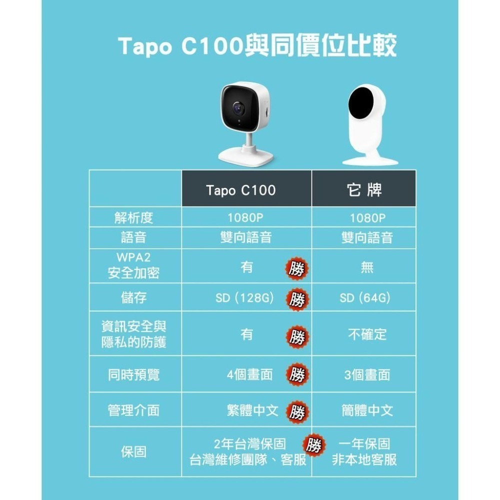 【現貨免運】TP-Link Tapo C100 家庭安全防護 Wi-Fi 攝影機 雲端攝影機 監視器 移動偵測 雙向語音-細節圖8