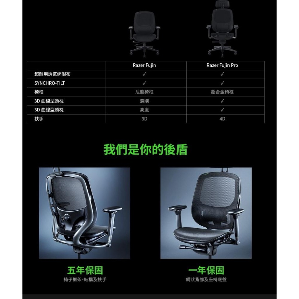 Razer 雷蛇 Fujin Pro 風靈網狀人體工學電競椅 專業版 電競椅 人體工學椅 光華商場-細節圖7