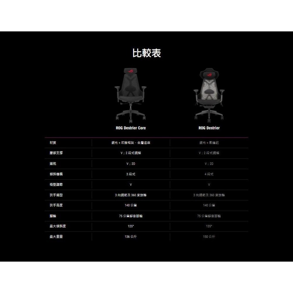 ASUS華碩 ROG DESTRIER CORE 人體工學電競椅 遊戲椅 電腦椅 電競椅 SL400C 光華商場-細節圖8