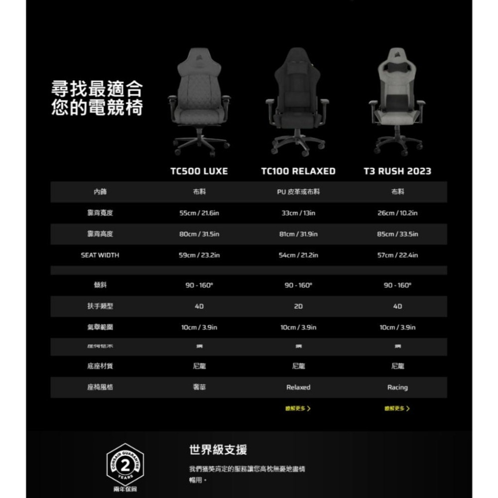 CORSAIR 海盜船 TC500 LUXE 旗艦電競椅 4D 人體工學 電競椅 辦公椅 人體工學椅 光華商場-細節圖7