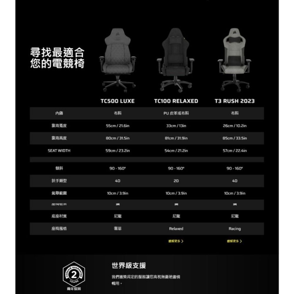 CORSAIR 海盜船 TC500 LUXE 旗艦電競椅 4D 人體工學 電競椅 辦公椅 人體工學椅 光華商場-細節圖7