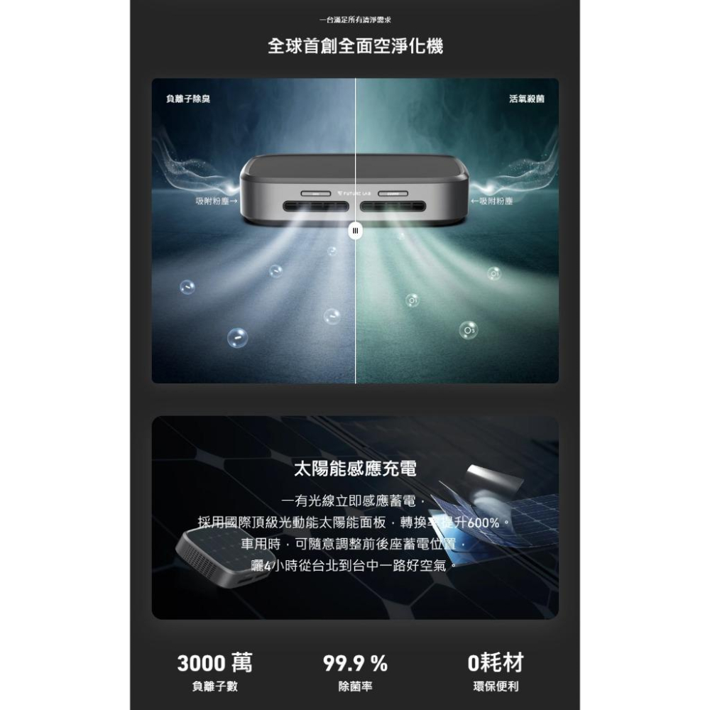 Future Lab. 未來實驗室 GC1 光能清淨機 家用 車用 負離子空氣清淨機 清淨機 除臭 除異味 奈米活氧殺菌-細節圖6