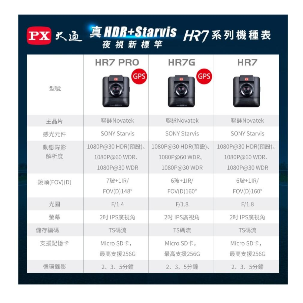 PX 大通 HR7 HR7G HR7 PRO HDR星光夜視超畫王 旗艦王 GPS測速 行車記錄器 HDR 光華商場-細節圖7