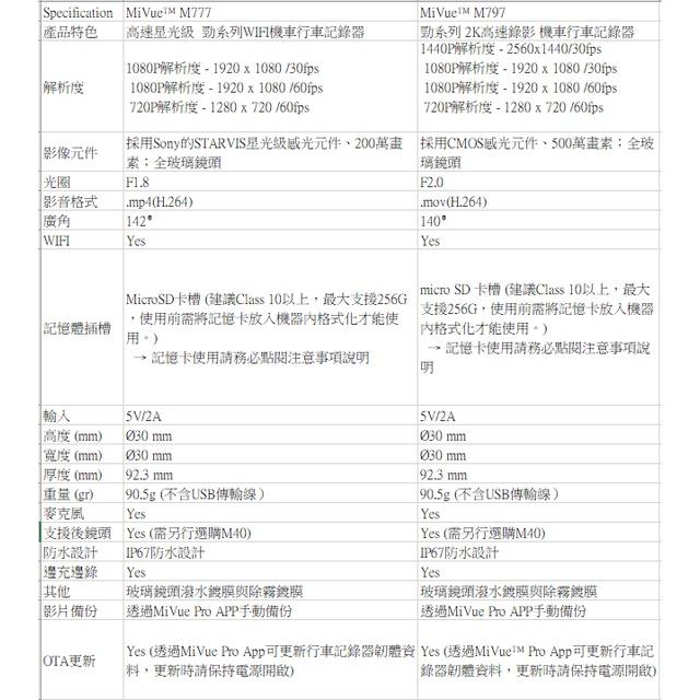 【現貨熱銷】Mio MiVue M777 高速星光級 勁系列 WIFI 機車行車記錄器 行車記錄器 M797-細節圖8