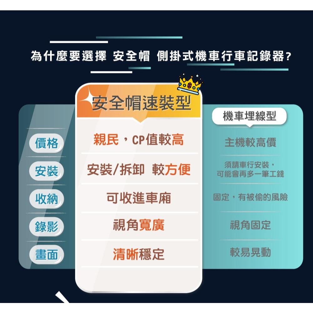 ALC 天鉞電子 B1 側掛式2K機車行車記錄器 WiFI IP65 行車記錄器 機車行車記錄器 2K 光華-細節圖5