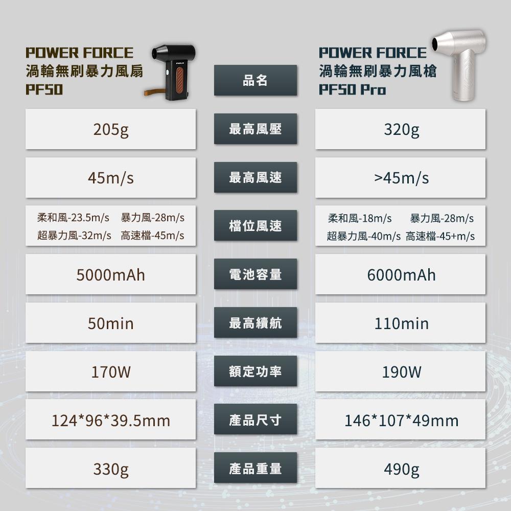 PHILO 飛樂 POWER FORCE PF50／PRO 鋁合金渦輪無刷暴力風槍 強風機/吹塵器/暴風機/除塵槍-細節圖3
