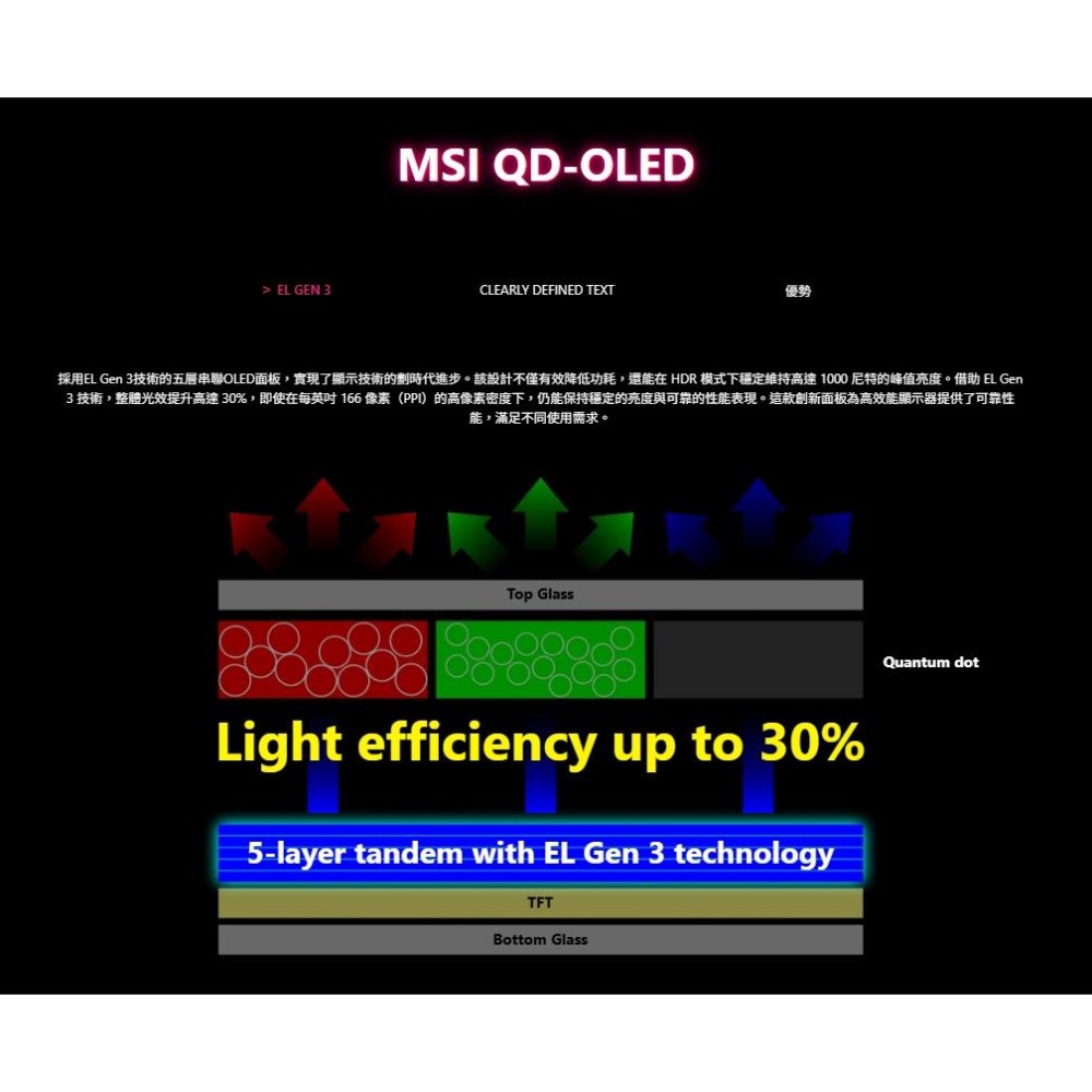 MSI 微星 MPG 272URX QD-OLED 27吋 4K 電競螢幕 240Hz／HDR400／0.03ms 光華-細節圖6