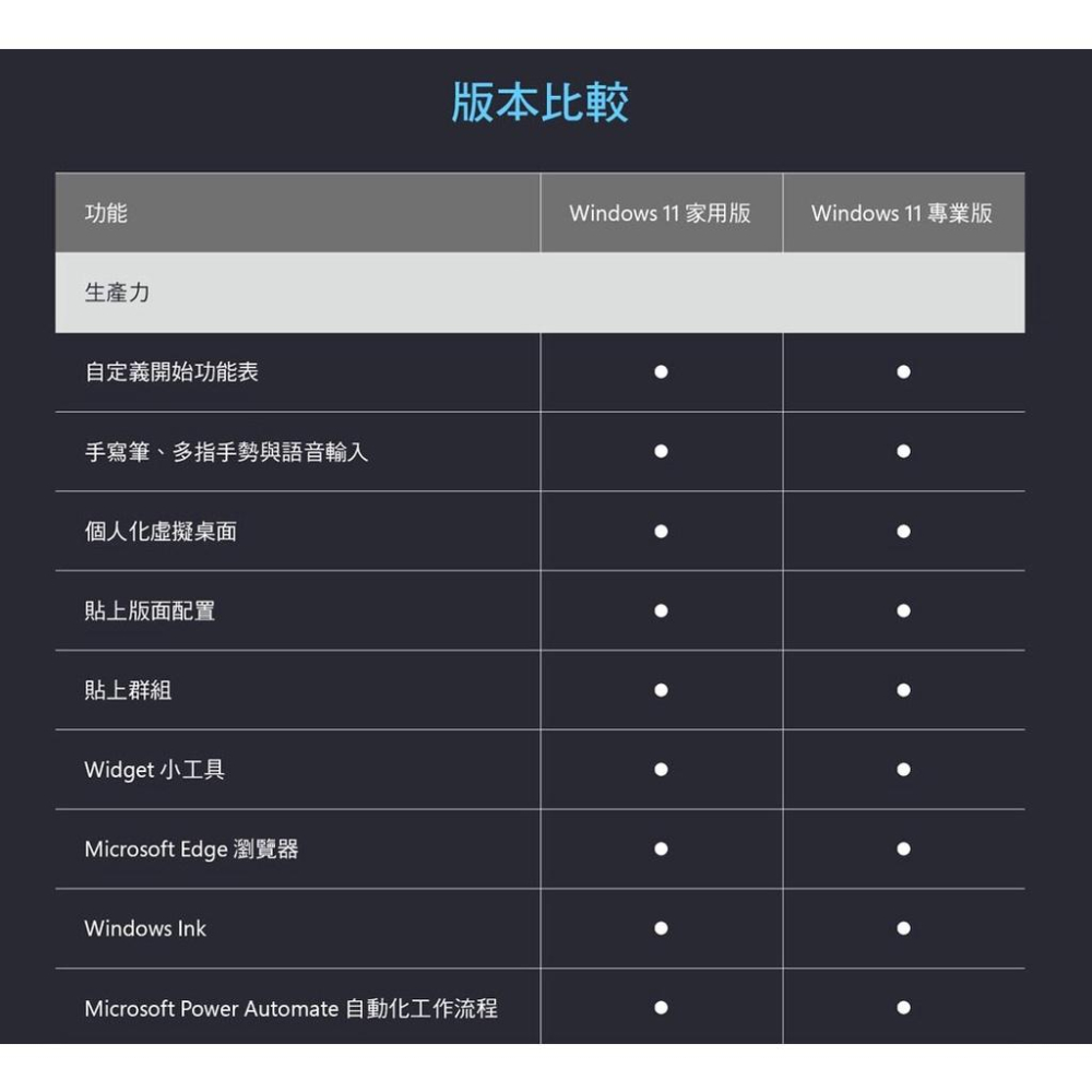 Microsoft 微軟 Windows 11 專業中文版 64位元隨機版 辦公軟體 光華商場-細節圖6